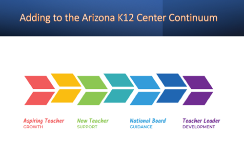 A colorful track of arrows shows the Arizona K12 Center's teacher continuum: Aspiring Teacher Growth, New Teacher Support, National Board Guidance, and Teacher Leader Development.