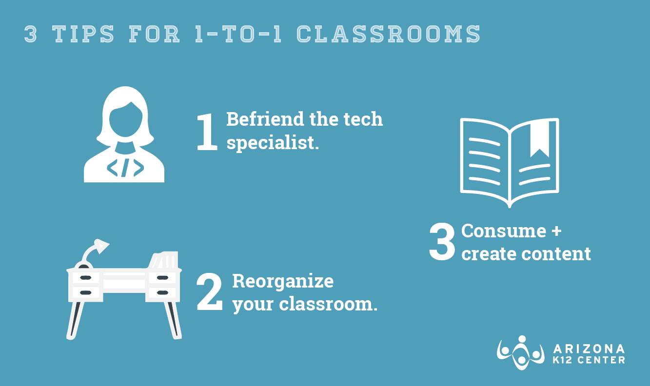 3 Quick Tips for 1-to-1 Classrooms