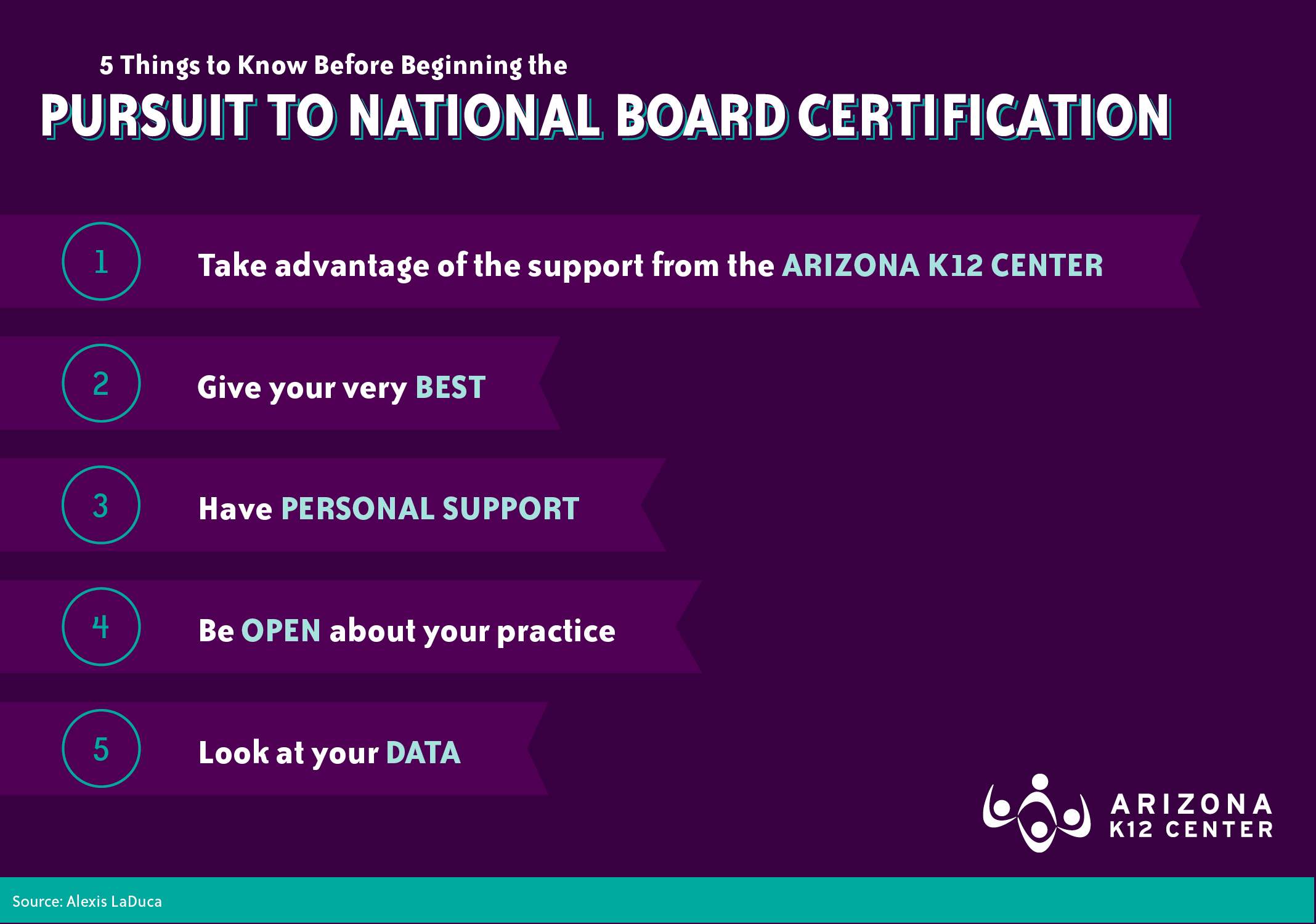 5 Tips for National Board Certification
