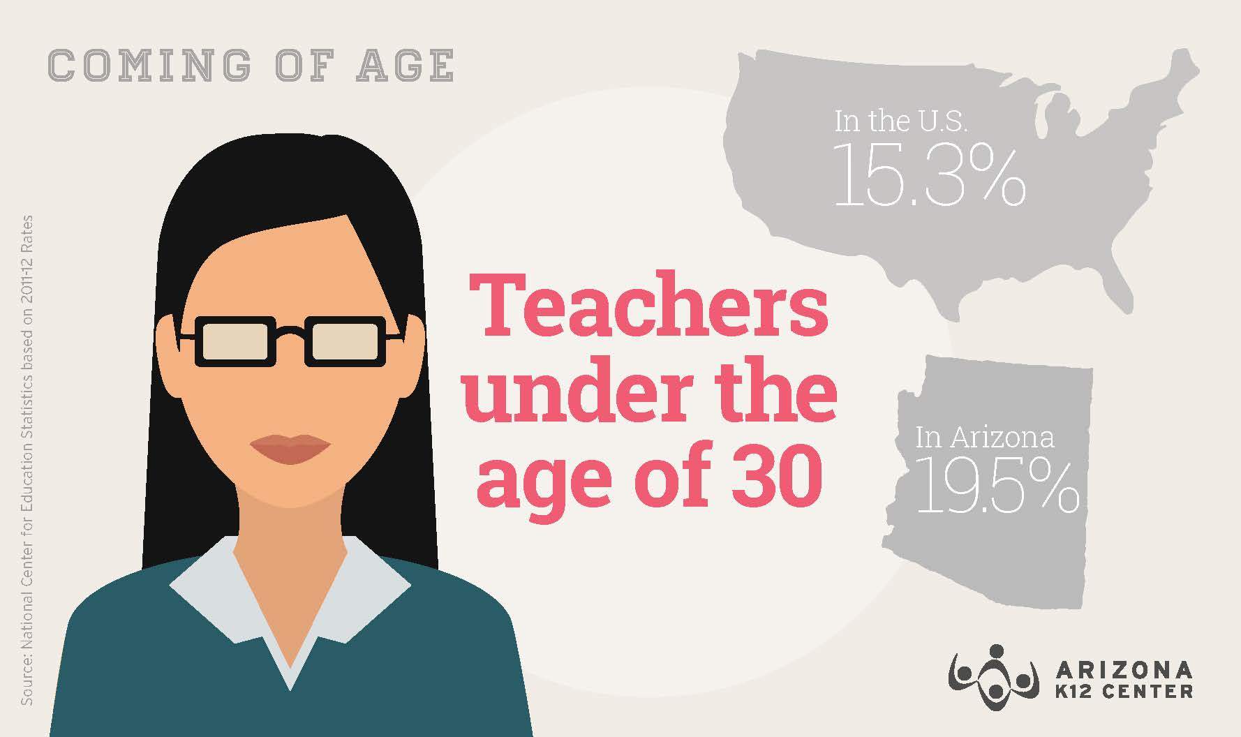 Are You a Teacher Under 30? You’re Not Alone (Especially in Arizona)
