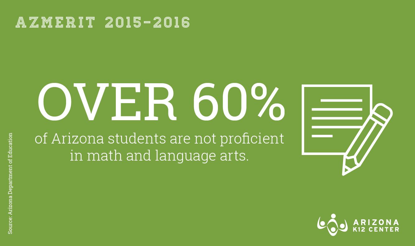 Arizona AzMERIT Scores Show Mild Improvement