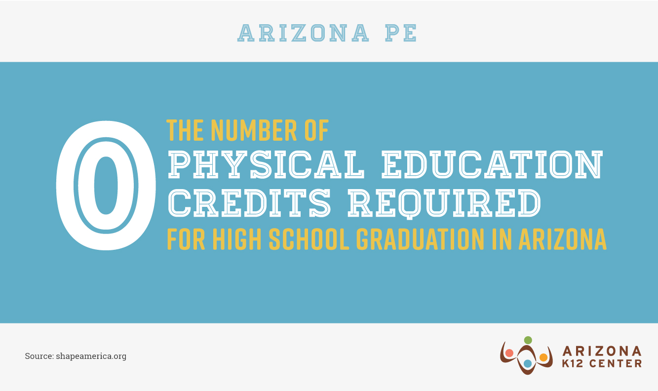 Arizona Falls Behind in the Race for Quality Physical Education
