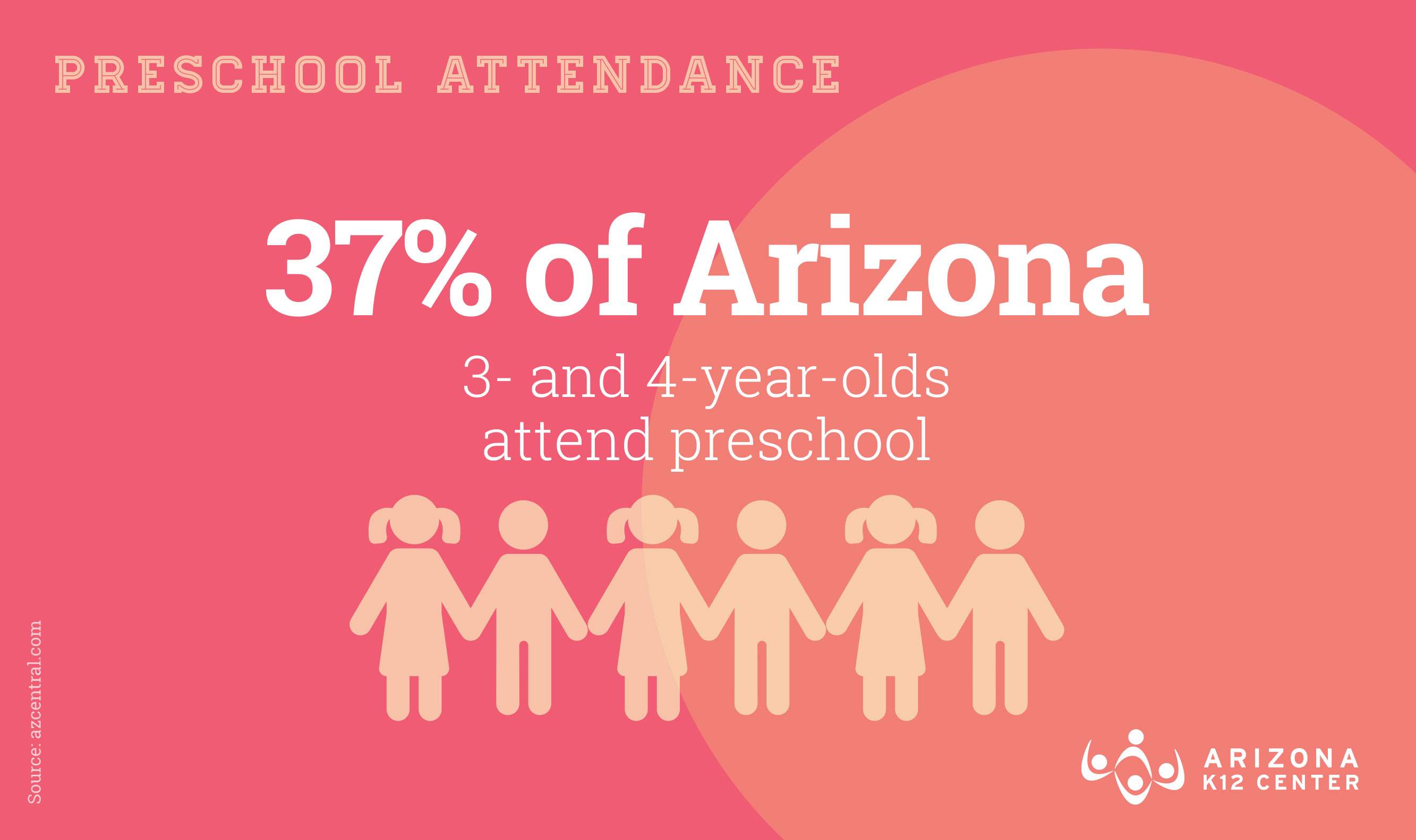 Arizona Falls Behind on Preschool Enrollment (and Why That Matters)