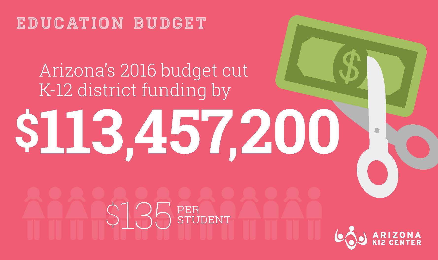 Breaking Down the Arizona Education Budget