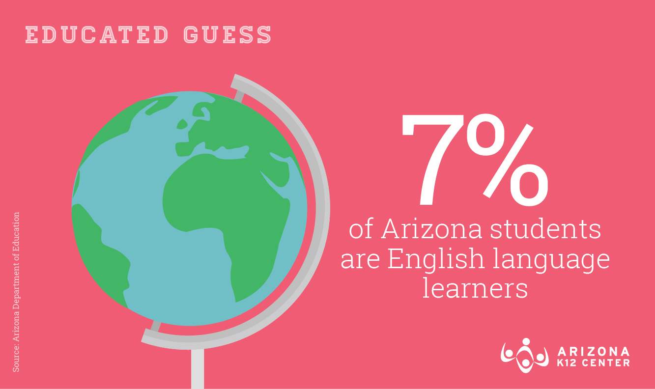 Can You Guess The Number Of ELL Students In Arizona Arizona K12 Center