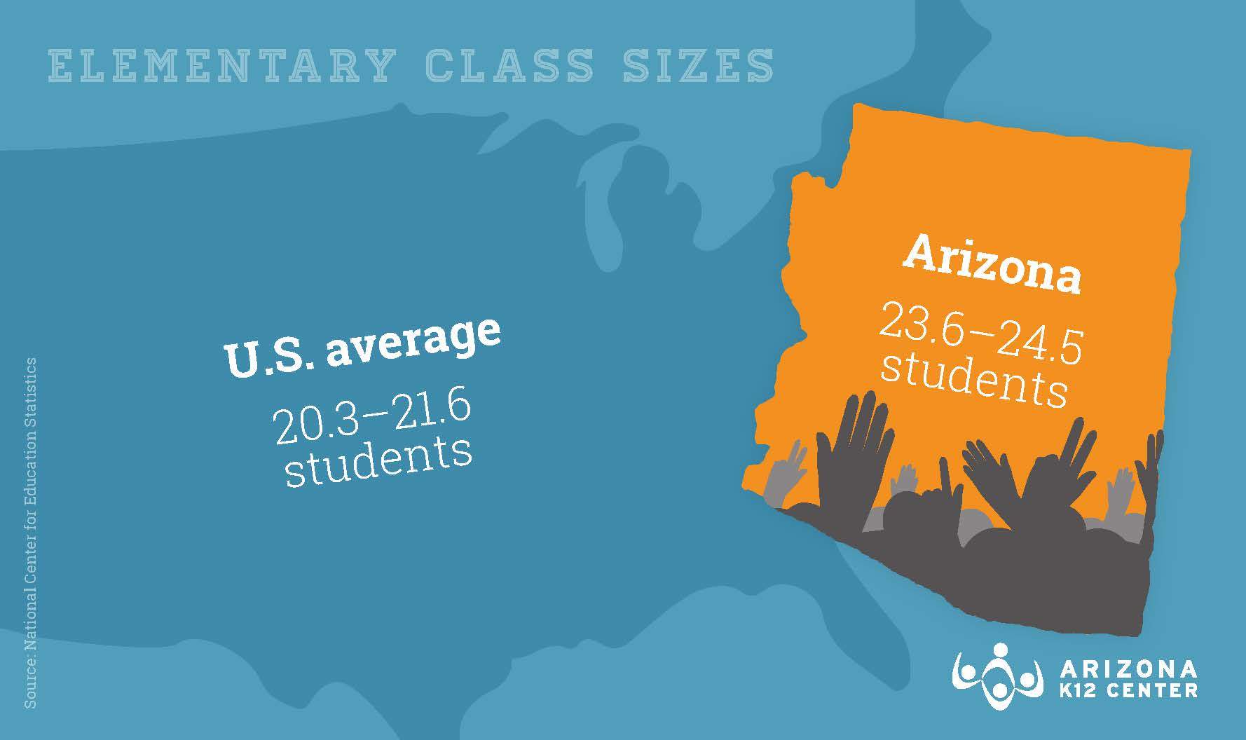 Class Sizes Are Growing … Surprised?