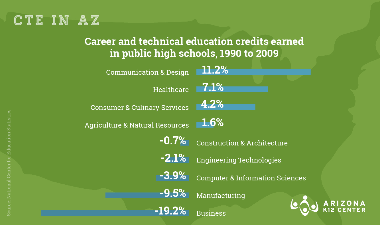 CTE in Today’s America
