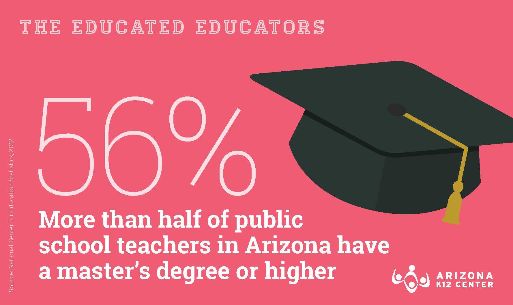 Fact: Teachers are (Far) More Educated Than the Average American