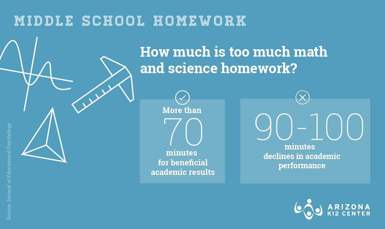 Homework: How Much is Too Much?