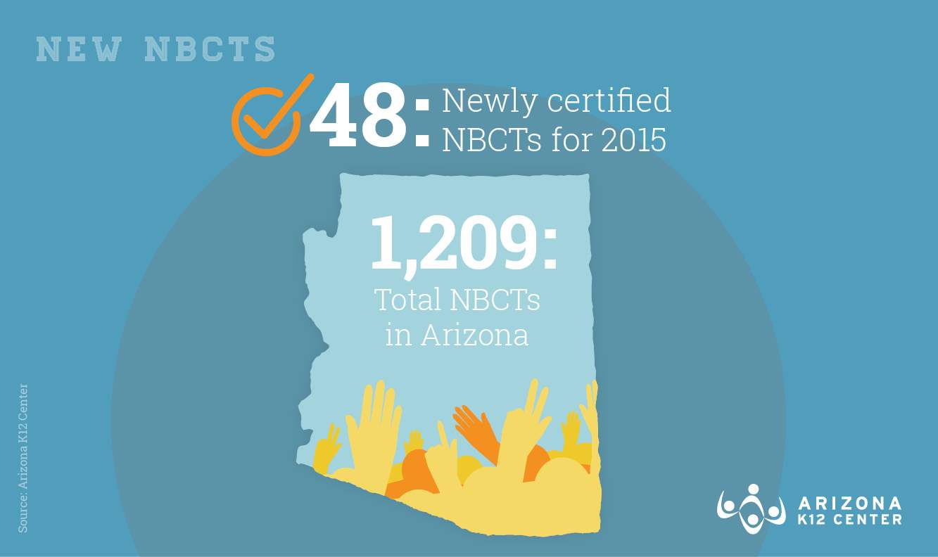 How Many Arizona Teachers Are Certified NBCTs?