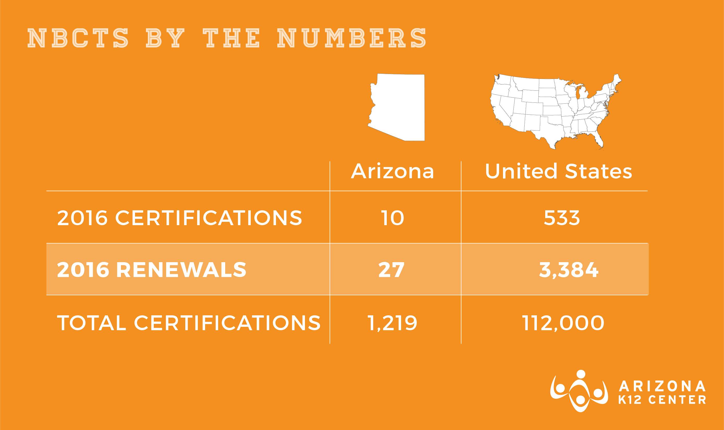 NBCTs by the Numbers