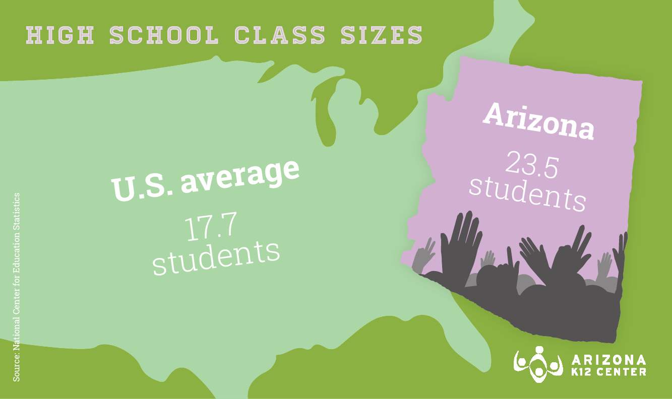 Now and Then: Class Sizes in Arizona