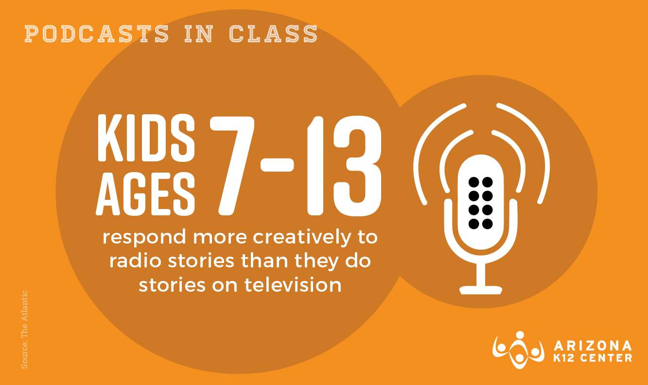 Our Favorite Podcasts…for Students
