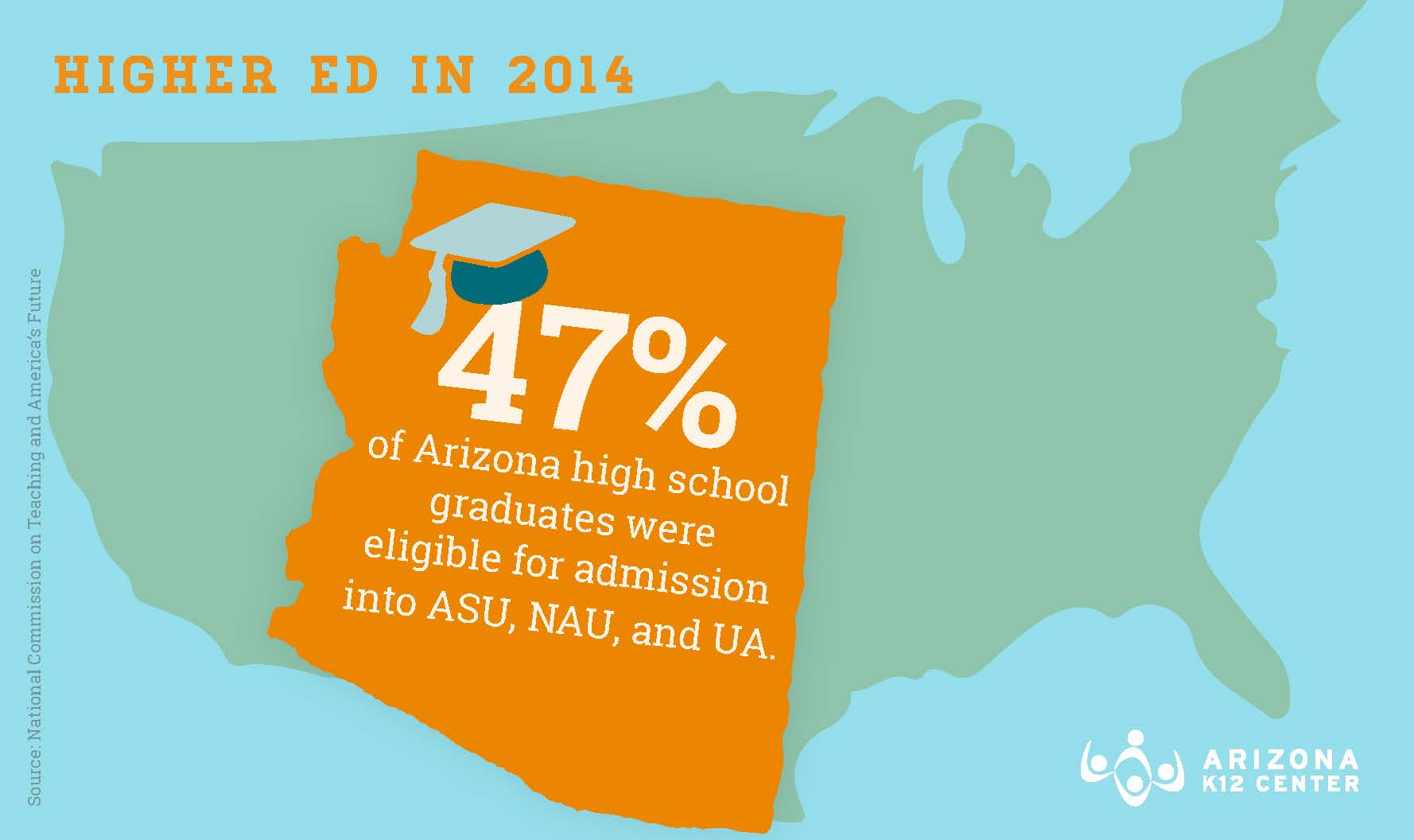 Pop Quiz: How Many Students Are Eligible for State Universities?
