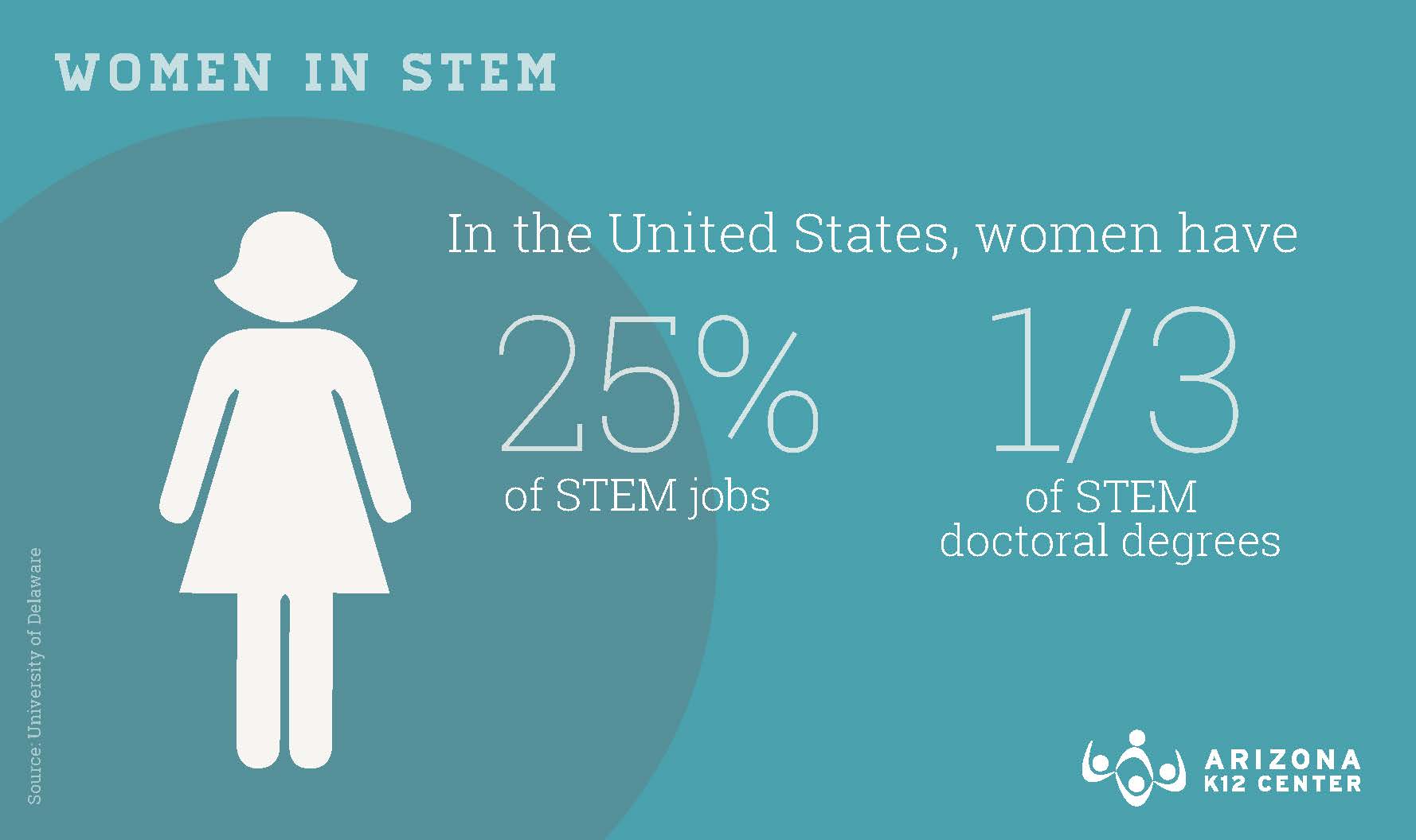 The Jobs Are Increasing … but Where Are the Girls?