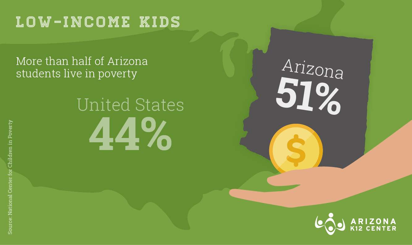 what-does-47-000-mean-to-you-arizona-k12-center
