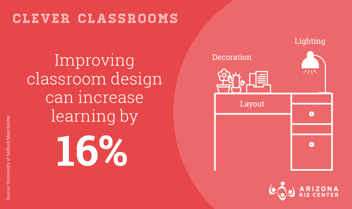Why Classroom Design Matters