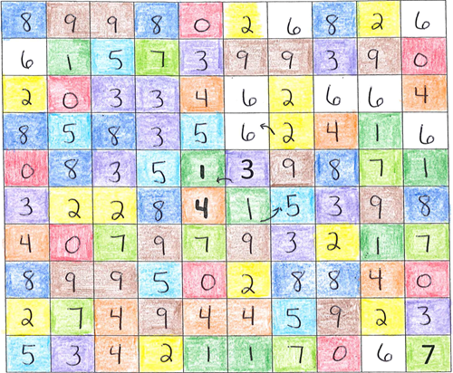 A 10 by 10 grid of boxes show 100 digits of pi, starting from the center and spiraling out. Each box is colored a different color for each digit.